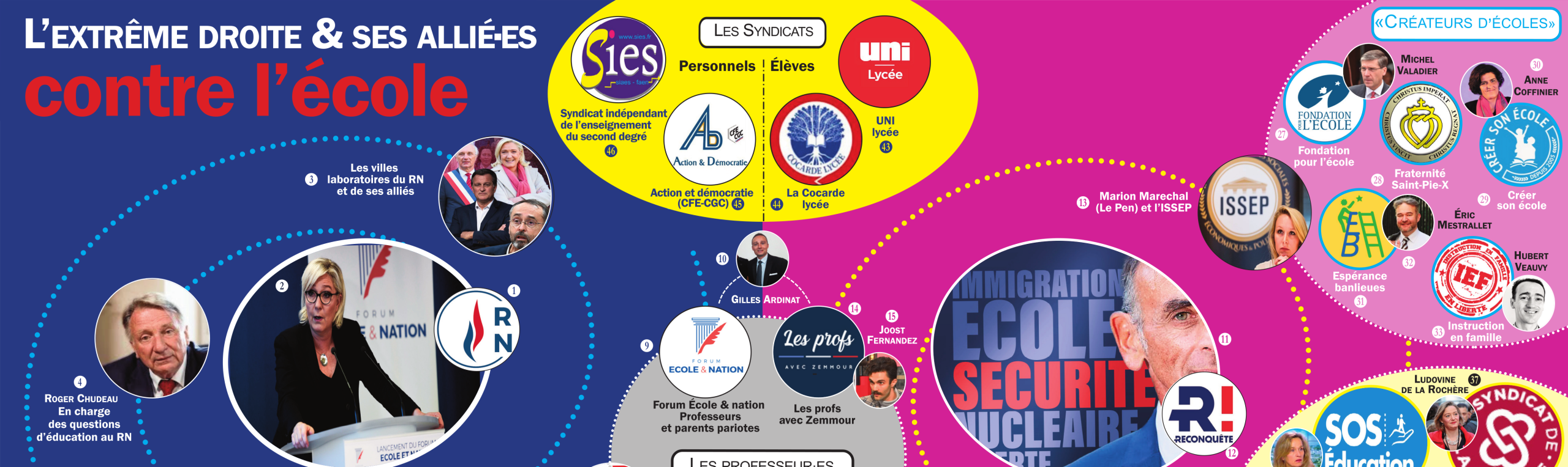 Extrait du haut de la cartographie de Q2C